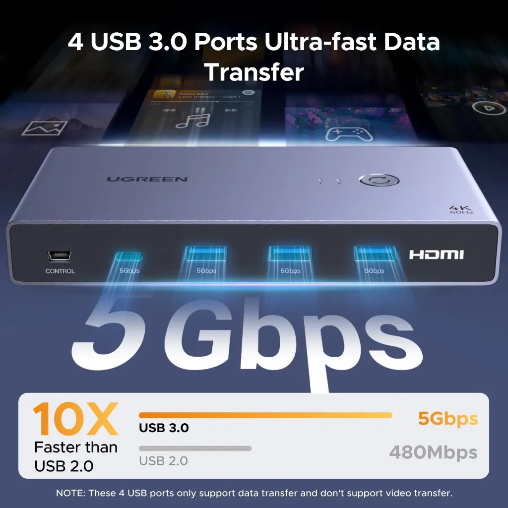 ugreen-kvm-switch-2-pcs-4k-at-60hz-5gbps-5420168.webp