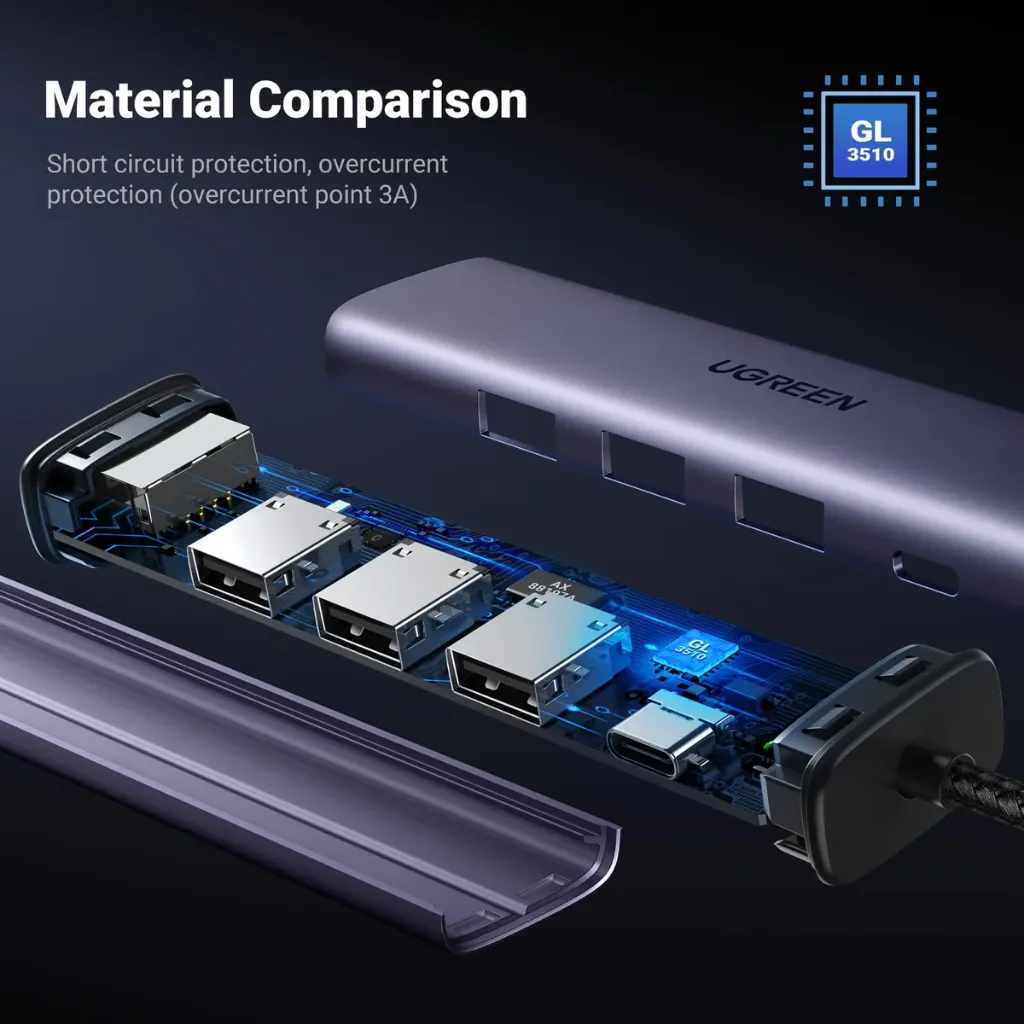 ugreen-usb-30-to-ethernet-adapter-5-in-1-multiport-hub-with-gigabit-rj45-and-type-c-power-port-lan-network-adapter-compatible-with-laptop-pc-macbook-mac-mini-su-319100.webp