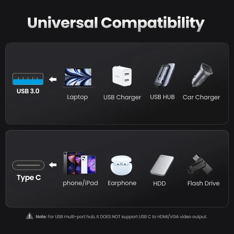 UGREEN-USB-3.0-to-Type-C-Adapter-Gray-US276-Ugreensl-5.webp