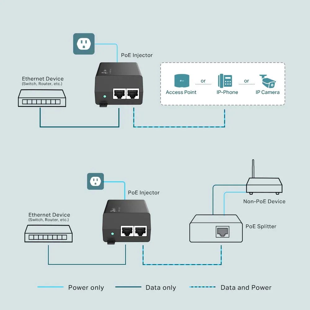 TP-Link Adaptor POE  TL-POE160S Injector Gigabit PoE+ Ethernet-2.webp
