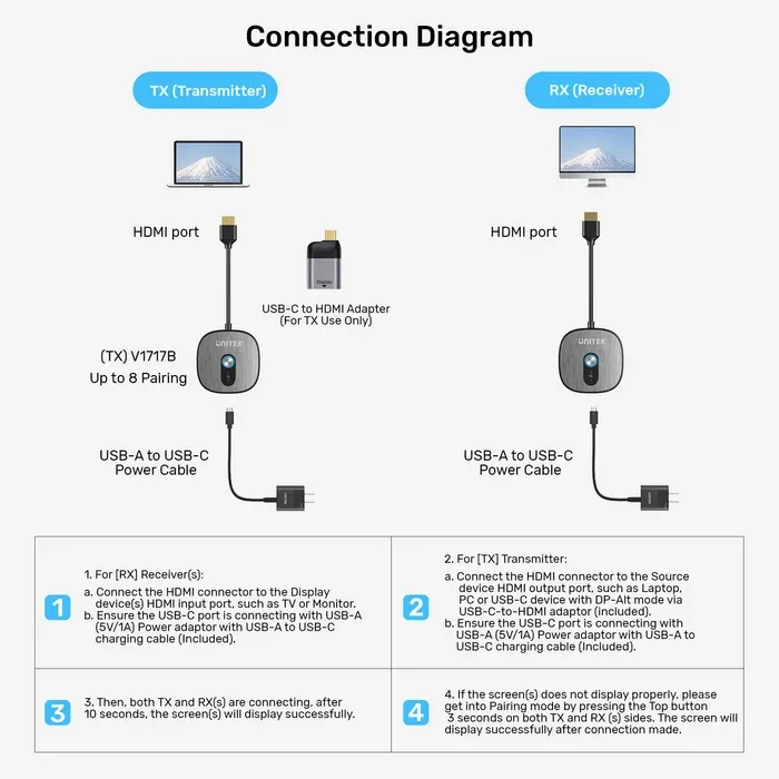 UNITEK_HDMI4KWirelessHDMITransmitterandReceiverKit_lifestyle_v8.webp