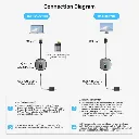 UNITEK_HDMI4KWirelessHDMITransmitterandReceiverKit_lifestyle_v8.webp